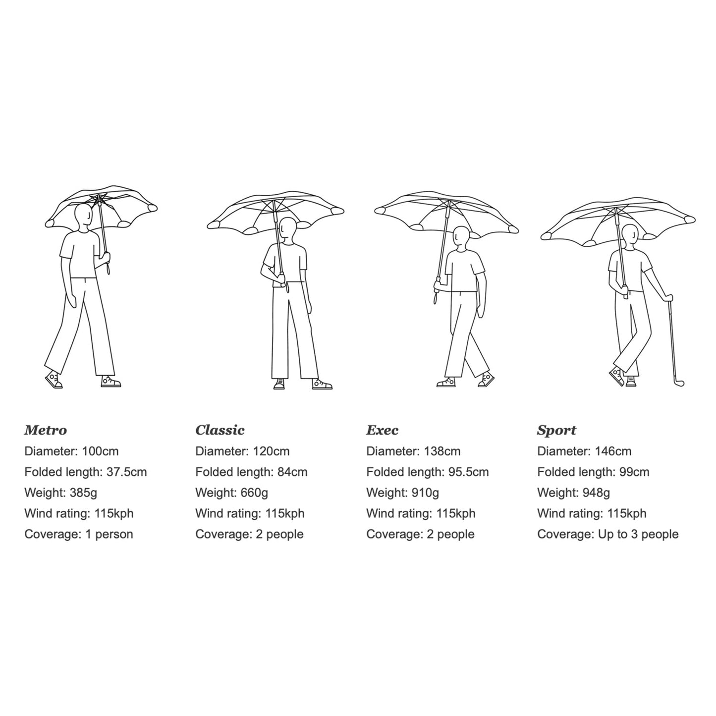 blunt | classic umbrella | kenita lee - DC