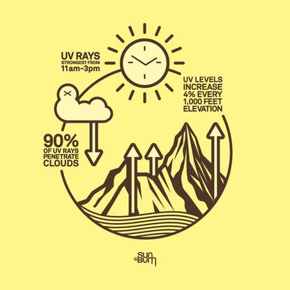 SUN BUM - Mineral | Tinted Lotion SPF 30