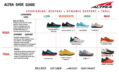 Altra Men's Lone Peak ALL-WTHR Low v1