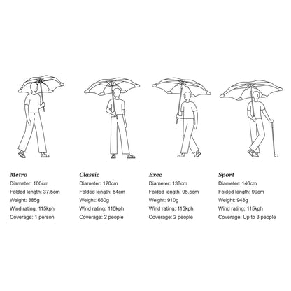 blunt | classic umbrella | storm grey