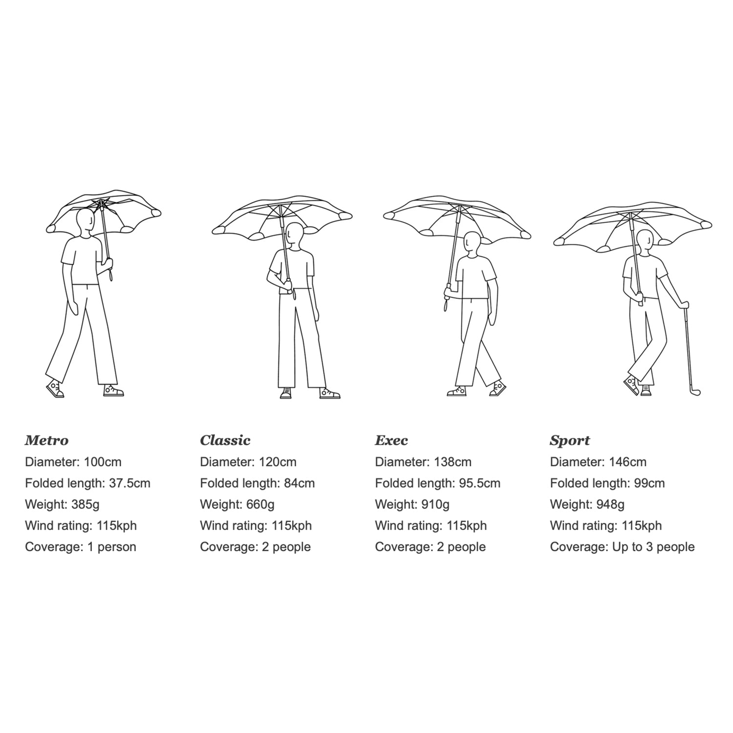 blunt | classic umbrella | forest green