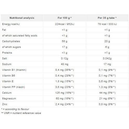 Overstims Energy Gel - Antioxidant